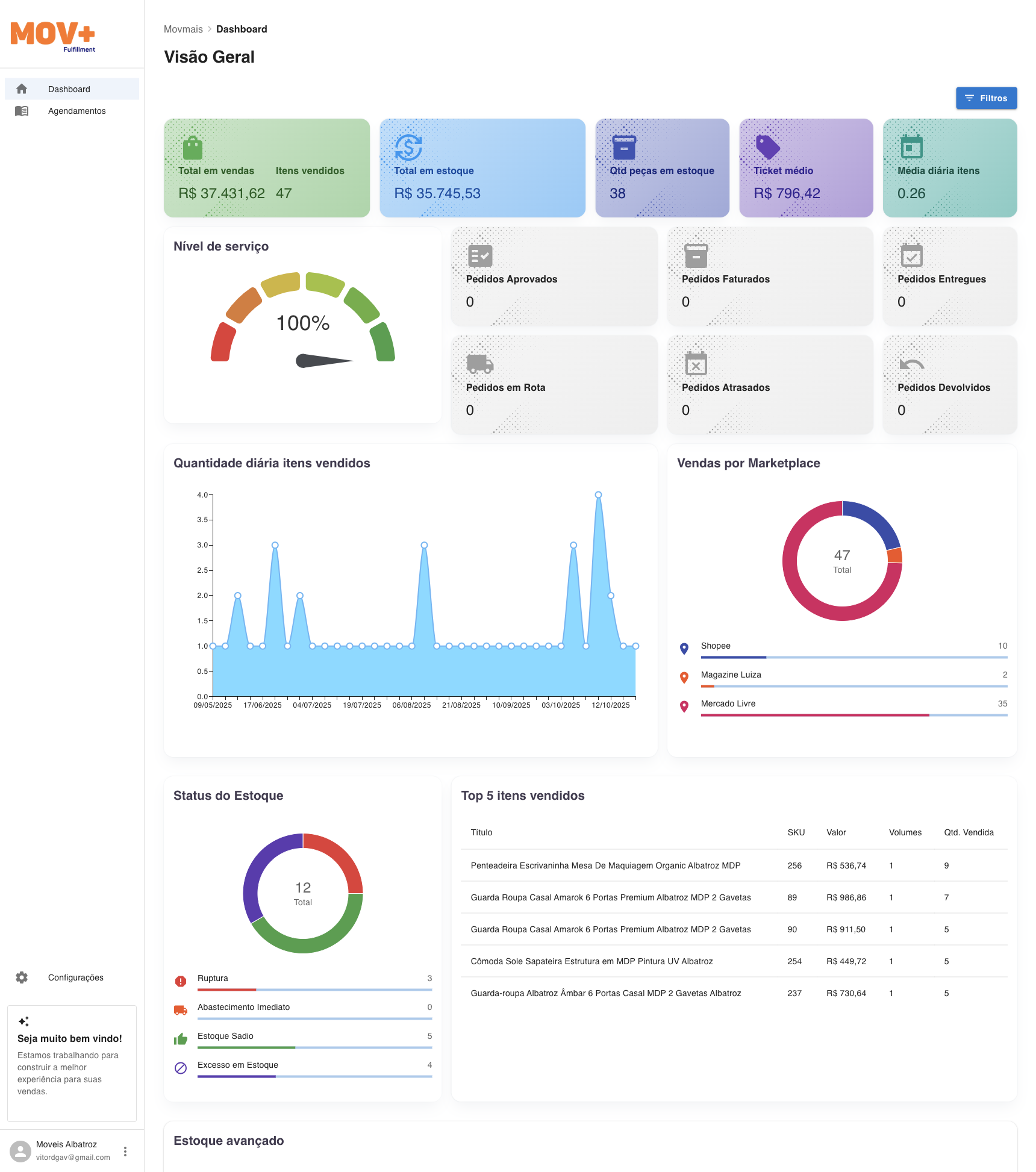 Fluxo de trabalho digital e logístico